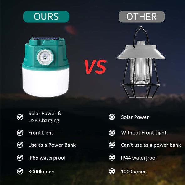 JELLAS Camping Lantern Rechargeable