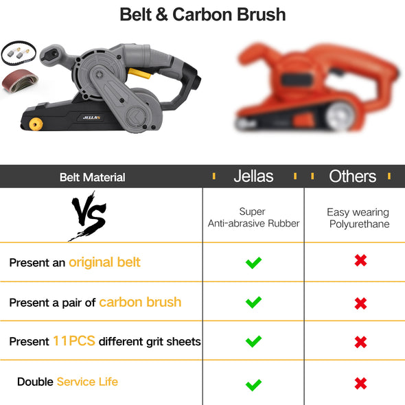Jellas 8 Amp Belt Sander -BS1010