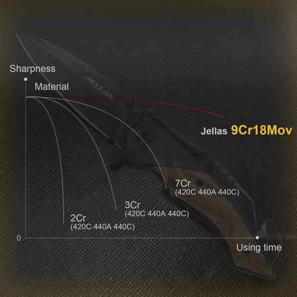 Jellas Folding Knives -KN02