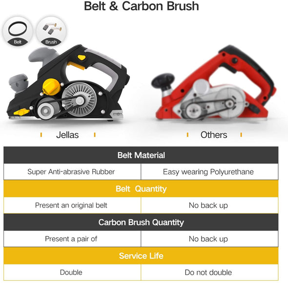 Jellas 7.5Amp Power Hand Planer -EP01